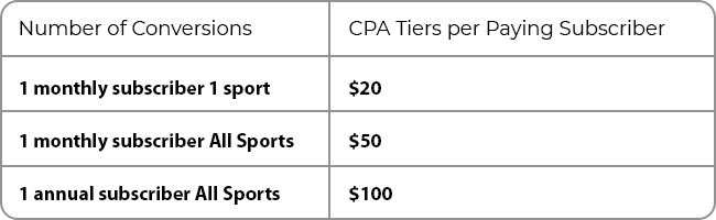 Affiliate Tiers Table